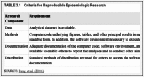 TABLE 3.1. Criteria for Reproducible Epidemiologic Research.