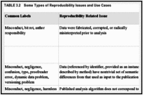 TABLE 3.2. Some Types of Reproducibility Issues and Use Cases.