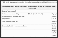 Community-Based Care to Improve Maternal, Newborn, and Child Health -  Reproductive, Maternal, Newborn, and Child Health - NCBI Bookshelf