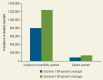 Figure 18.2. Estimated Impact of Home-Based Neonatal Care Package on the Incidence of Morbidity and Mortality.