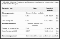 Table 18.1. Disease, Treatment, and Newborn Care Package Intervention Parameters for Community Health Worker Analysis.