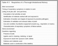 Table 41.1. Requisites of a Thorough Inhalational History.