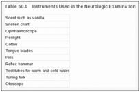 表50.1。神经检查中使用的仪器。