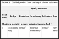 Table 6.1. GRADE profile: Does the length of time before empiric antibiotics are given influence patient outcome.