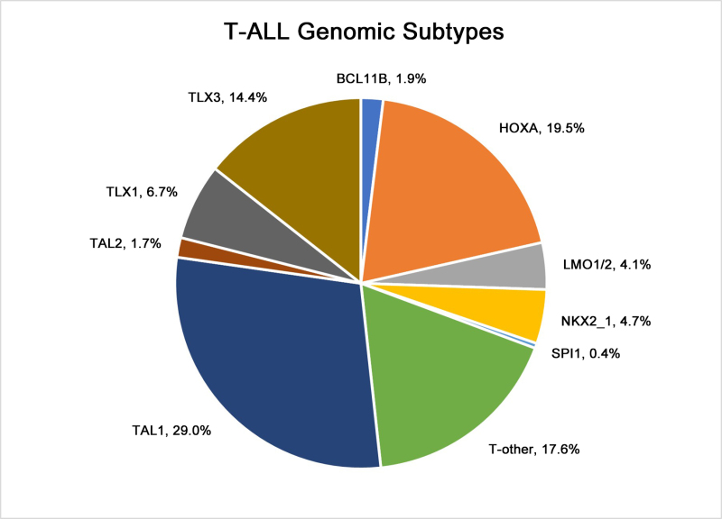 Mosaic CREBBP mutation causes overlapping clinical features of