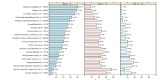 FIGURE 4-1. Developmental epidemiology by age of onset of trauma.