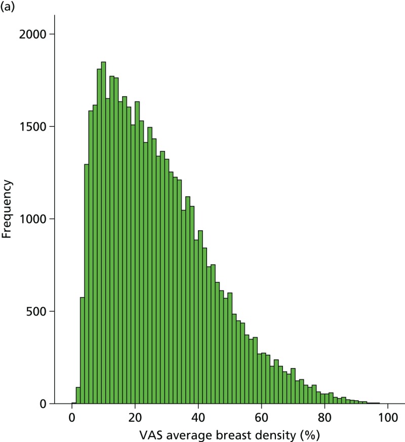 FIGURE 25. Measurement of density assessment for VAS, Volpara and Quantra.