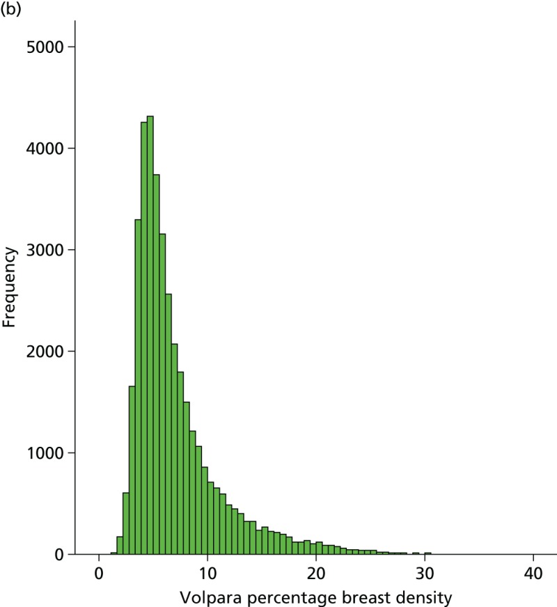 FIGURE 25. Measurement of density assessment for VAS, Volpara and Quantra.