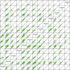 FIGURE 36. A scatterplot matrix of pairwise density assessments corresponding to the assessments in Figure 35.