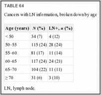 TABLE 64