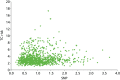 FIGURE 15. Scatterplot showing correlation between TC and SNP RR.