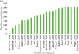 FIGURE 19. Uptake to the FH-Risk study over a 2-year period.