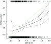 FIGURE 22. Observed vs.