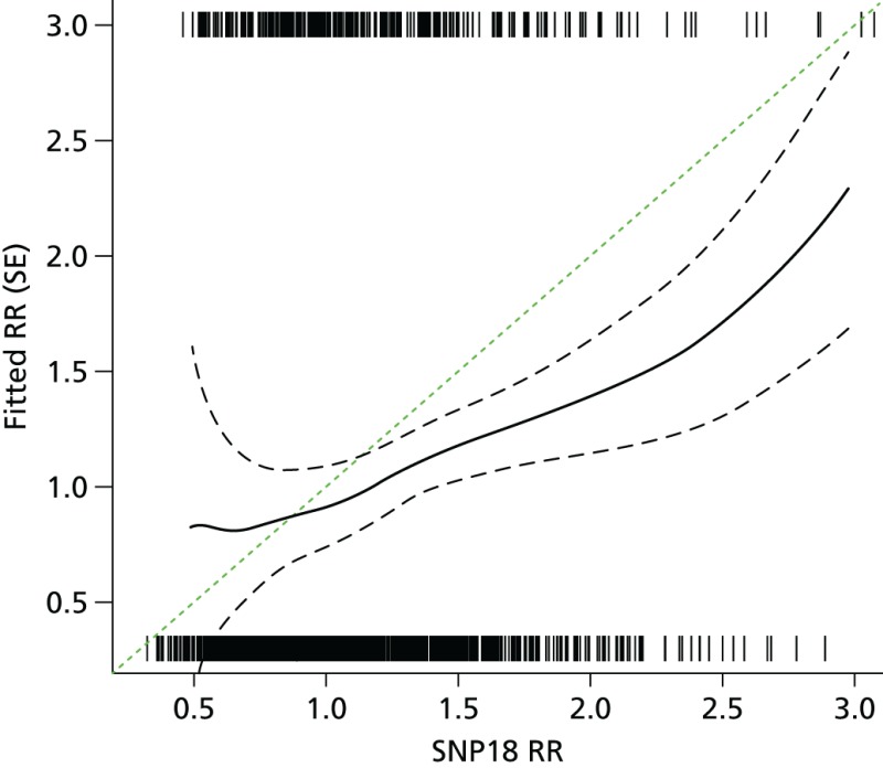 FIGURE 22. Observed vs.