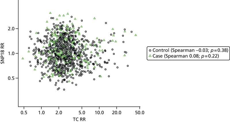 FIGURE 23. Tyrer–Cuzick vs.