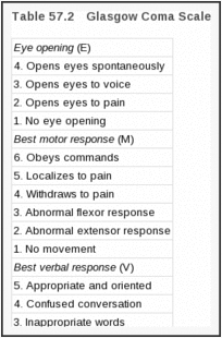 Table 57.2. Glasgow Coma Scale.