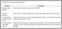 Tabela 57.5. Brainstem Reflexes.