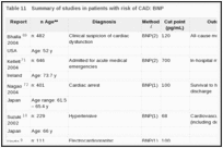 Table 11. Summary of studies in patients with risk of CAD: BNP.