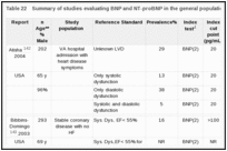 Table 22. Summary of studies evaluating BNP and NT-proBNP in the general population.