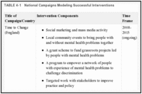 TABLE 4-1. National Campaigns Modeling Successful Interventions.