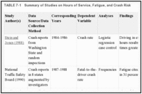 TABLE 7-1. Summary of Studies on Hours of Service, Fatigue, and Crash Risk.