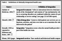 Table 1. Definitions of clinically integrated health care.