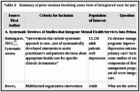 Table 2. Summary of prior reviews involving some form of integrated care for persons with mental illness.