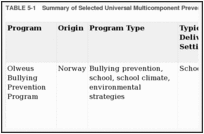 TABLE 5-1. Summary of Selected Universal Multicomponent Prevention Programs that Address Bullying or Related Behavior.