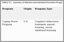 TABLE 5-3. Summary of Selective and Indicated Prevention Programs that Address Bullying or Related Behavior.