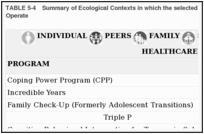 TABLE 5-4. Summary of Ecological Contexts in which the selected Selective and Indicated Prevention Programs Operate.