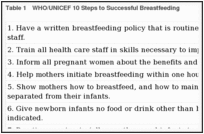 Introduction Primary Care Interventions To Support Breastfeeding Ncbi Bookshelf