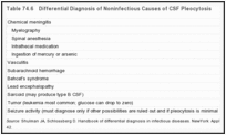 表74.6：。脑脊液多血细胞增多症非感染性病因的鉴别诊断。