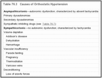 表76.3。直立性低血压的原因。