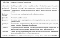 表76.4。阳痿的有机原因。