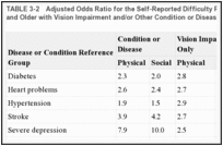 TABLE 3-2. Adjusted Odds Ratio for the Self-Reported Difficulty Performing Tasks Among U.S. Adults Ages 65 and Older with Vision Impairment and/or Other Condition or Disease.