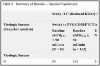 Table 2. Summary of Results — Special Populations.