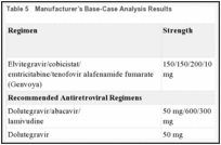 Table 5. Manufacturer’s Base-Case Analysis Results.