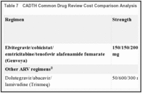 Table 7. CADTH Common Drug Review Cost Comparison Analysis in Adolescent Patients.