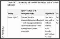 Table 167. Summary of studies included in the review: combinations – manual therapy adjunct.