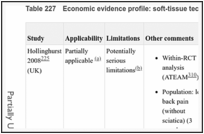 Table 227. Economic evidence profile: soft-tissue techniques – usual care comparisons only.