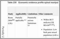 Table 230. Economic evidence profile spinal manipulation therapy and self-management versus self-management.
