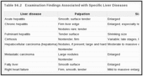 表94.2。与特定肝病相关的检查结果。