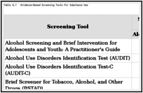 Table 4.1. Evidence-Based Screening Tools for Substance Use.