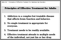Table 4.2. Principles of Effective Treatment for Substance Use Disorders.