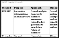 TABLE S-1. Comparison of Frameworks.