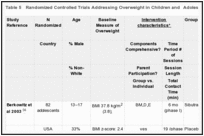Table 5. Randomized Controlled Trials Addressing Overweight in Children and Adolescents.