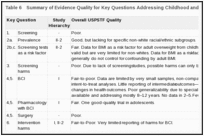 Table 6. Summary of Evidence Quality for Key Questions Addressing Childhood and Adolescent Overweight.