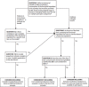 FIGURE 11-1. Proposed U.S. Department of Agriculture's Food and Nutrition Service (USDA-FNS) decision tree for evaluating inclusion of foods and infant formulas containing functional ingredients.