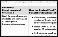 TABLE 9-8. How the Revised Food Packages Can Be Tailored for Suitability for Individuals with Limited Resources (Criterion 5).