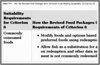 TABLE 9-9. How the Revised Food Packages Were Tailored to Be Readily Acceptable (Criterion 6).